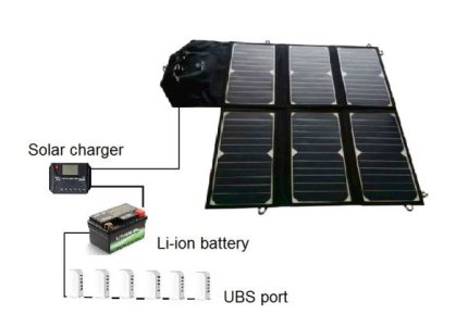 Portable Solar Battery Backup 120 Watt Solar Panel solar energy storage