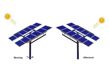 Solar Panels Tracking System solar tracker, solar tracker system, solar tracking device