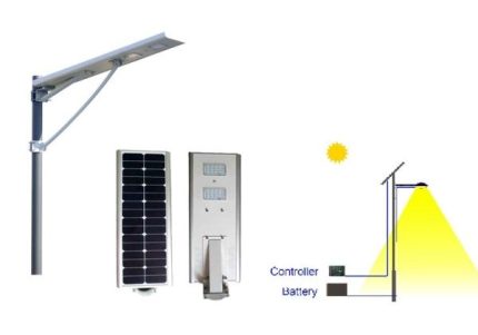Solar Street Led Light with Motion Sensor